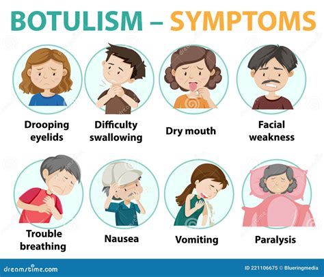 botulism symptoms in adults